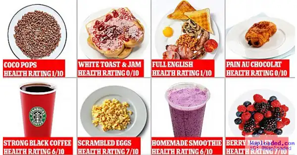 How To Know If You Eat A Healthy Breakfast Or Not